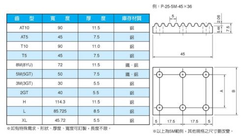 齒排