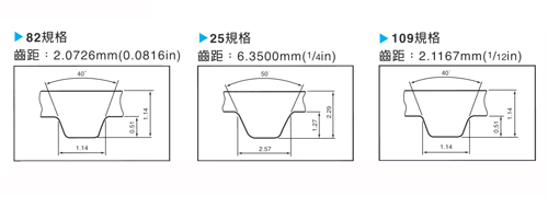 特殊齒型皮帶
