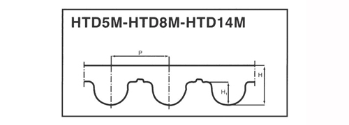 HTD5M-HTD8M-HTD14M