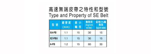SE 高速無端皮帶