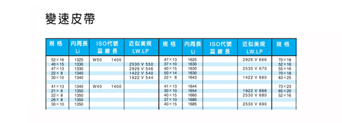 變速皮帶