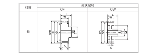 14M皮帶輪 （14mm間距）