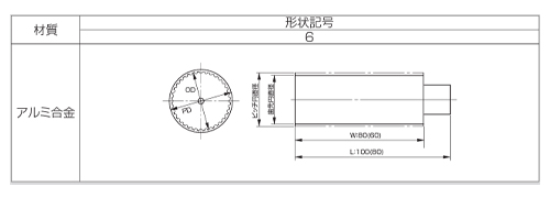 2GT皮帶輪 （2mm間距）