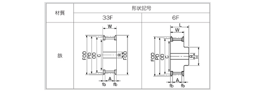 8YU皮帶輪 （8mm間距）