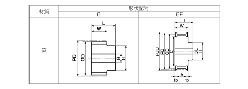 XL皮帶輪 （5.080mm間距）